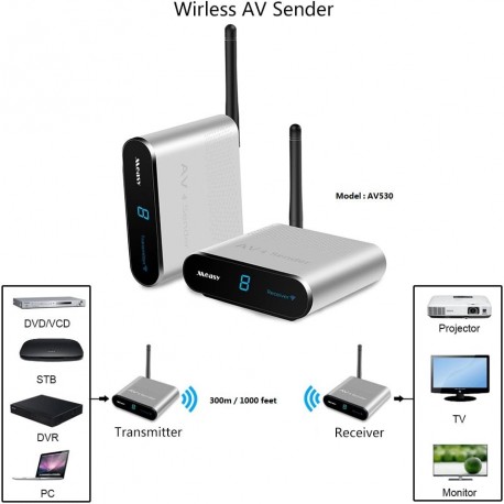 Transmissor e Receptor de Áudio e Vídeo MEASY AV530