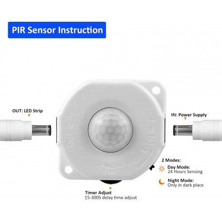 Tira LED com Sensor de Movimento - 5 Metros 320 LEDs/M COB Branco Quente 3000K