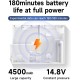 Bateria de Iões de Lítio 14.4V 4500mAh para Xiaomi G1 MI Robot 