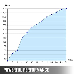 Gerador de urbina de vento